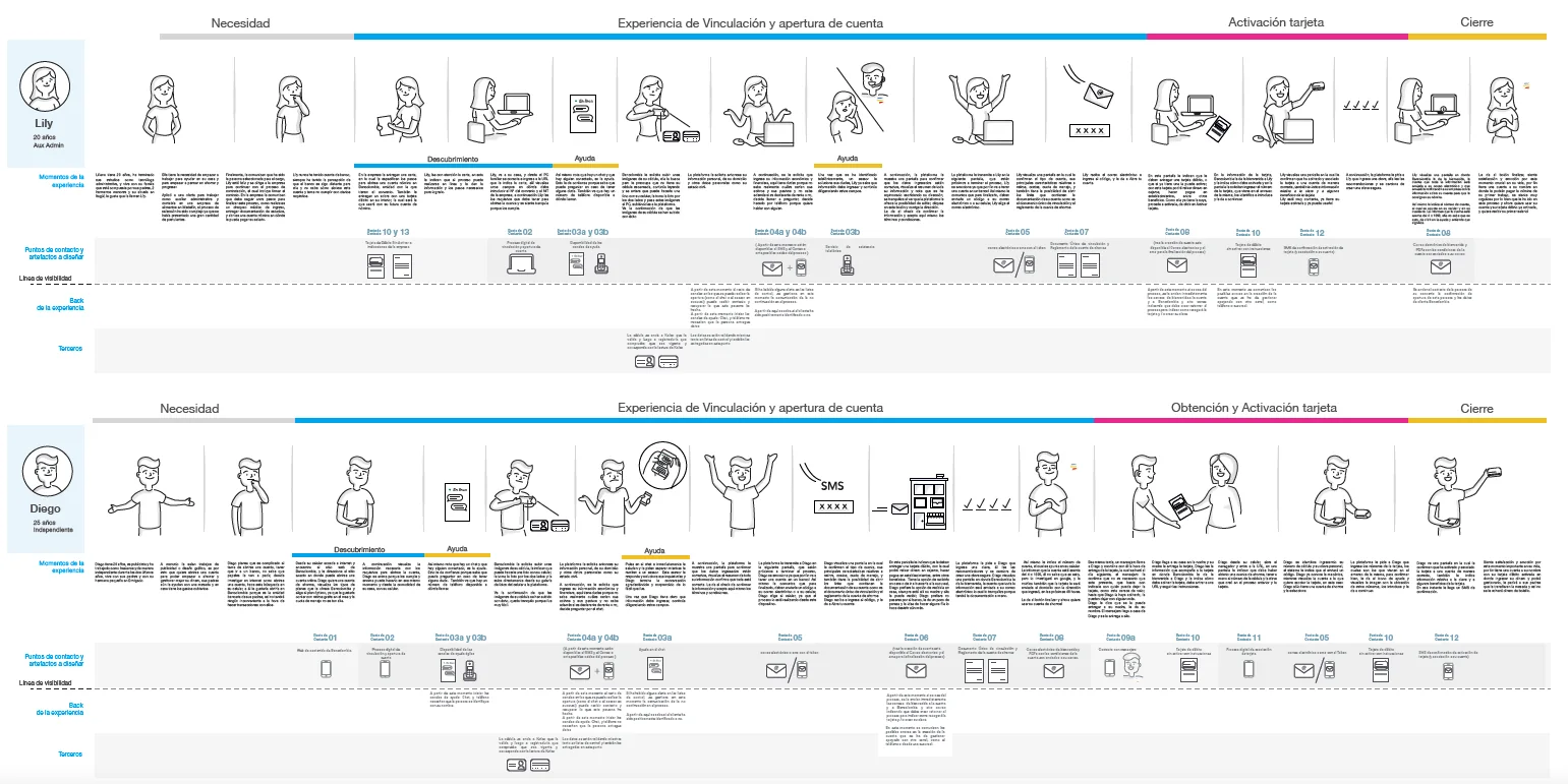 Account opening blue print