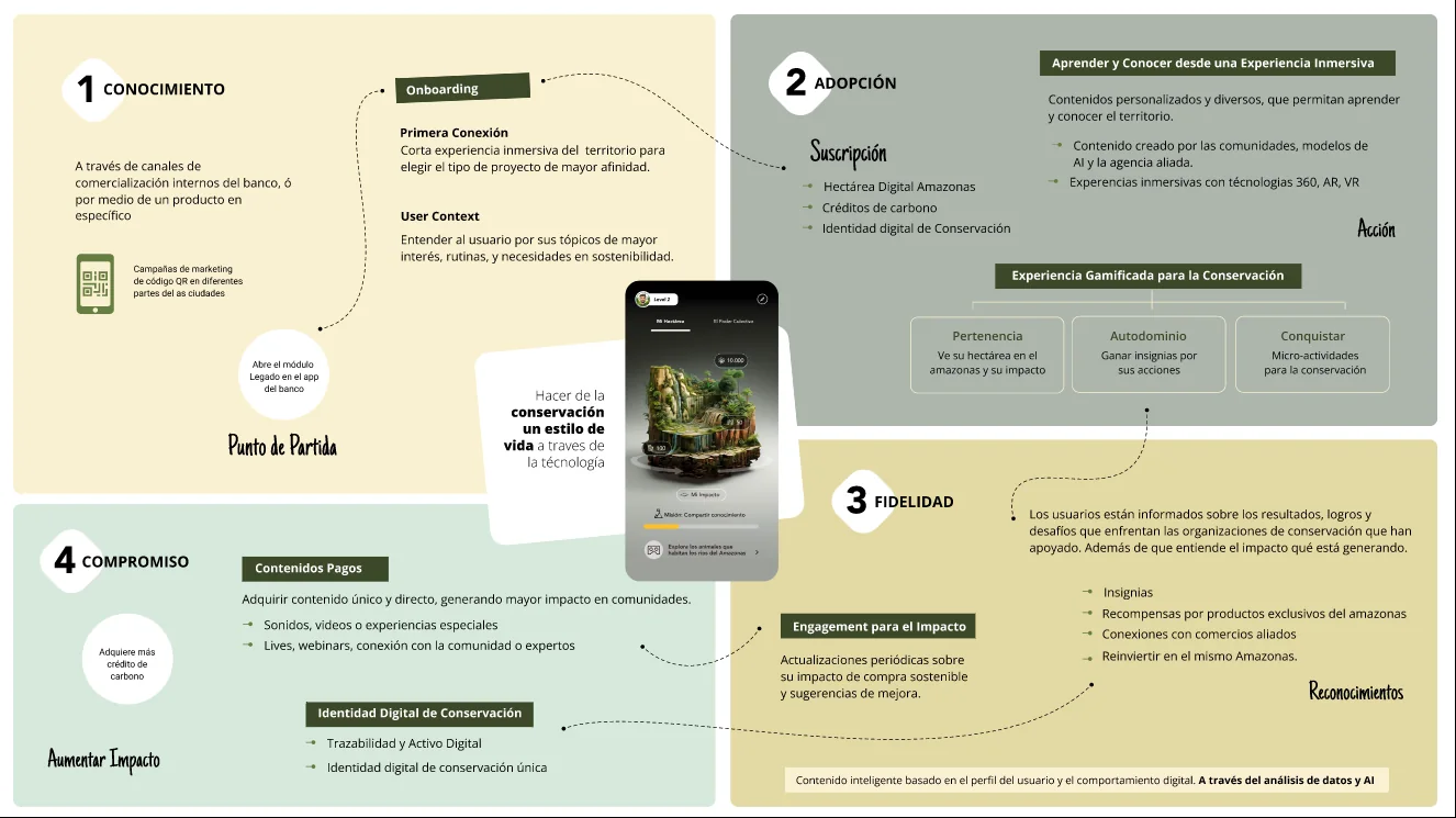 Experience Mapping